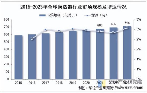 换热器市场前景怎么样_换热器行业发展趋势