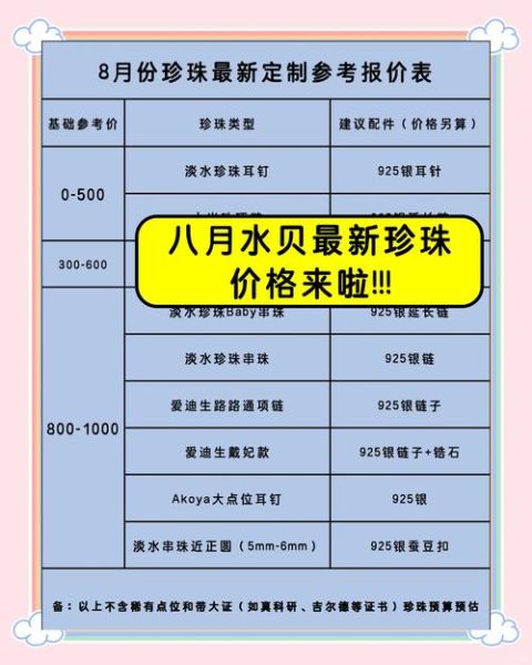 珍珠市场前景怎么样_2024年珍珠价格会涨吗
