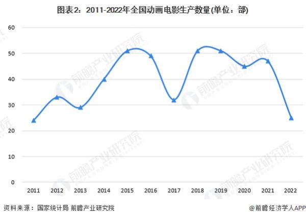 动漫市场前景如何_2024年动漫行业赚钱吗