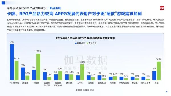 游戏行业前景怎么样_2024年游戏行业前景如何