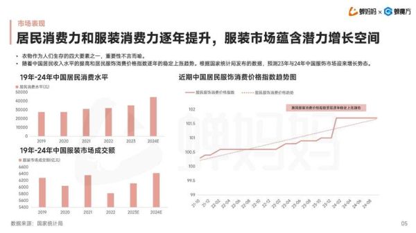 成衣行业前景如何_2024年还能入局吗