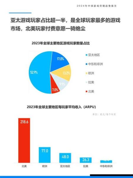 游戏行业前景怎么样_2024年游戏行业前景如何