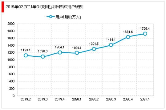 策划行业前景怎么样_策划行业未来发展趋势