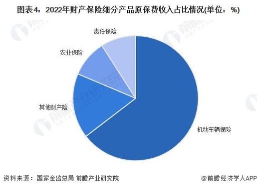 财产保险发展前景怎么样_财产保险未来趋势