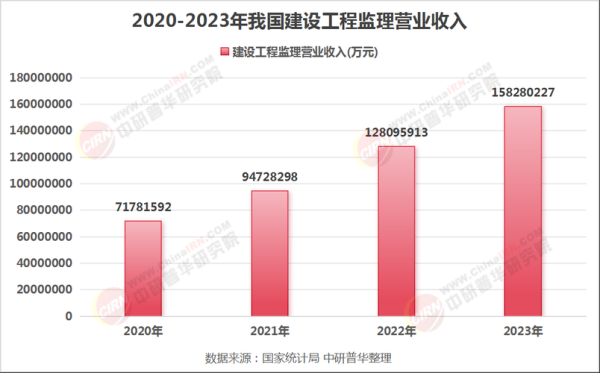 工程行业未来五年发展趋势_工程市场前景怎么样