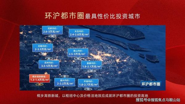 城市综合体未来趋势_投资回报高吗