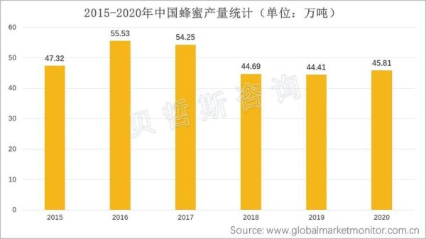 蜂蜜市场前景怎么样_蜂蜜行业未来发展趋势