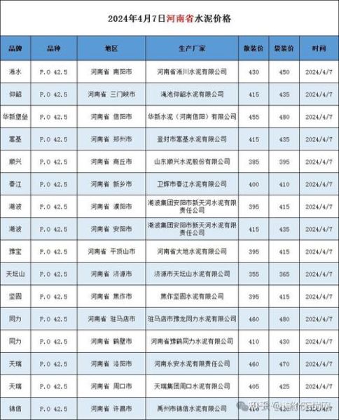 水泥行业未来五年前景如何_水泥价格还会涨吗