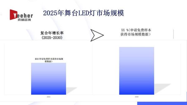 LED照明前景怎么样_LED照明行业发展趋势