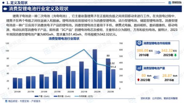 锂离子电池未来前景怎么样_锂离子电池有哪些应用领域