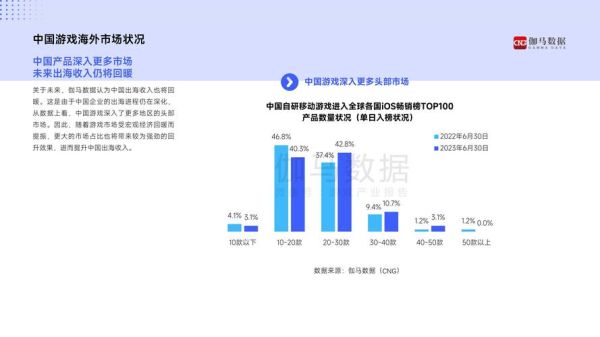 游戏行业未来五年发展趋势_2024年游戏公司如何盈利