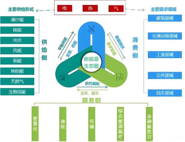 芳烃未来五年市场走势_芳烃在新能源中的应用前景