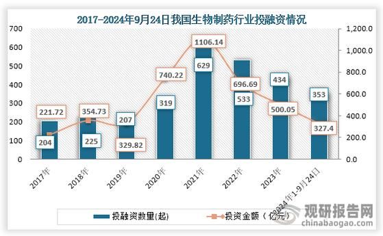 生物制药行业前景如何_中国生物制药市场规模有多大