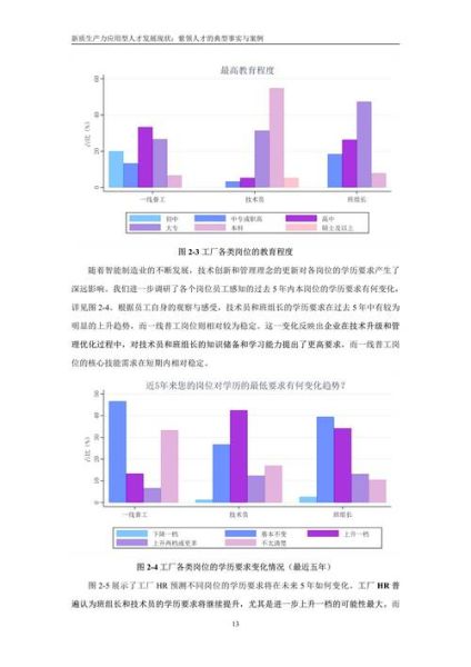 数据分析发展前景怎么样_数据分析就业方向有哪些
