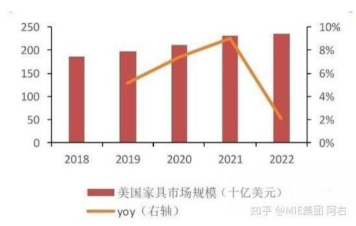 2013家具行业前景怎么样_2013家具市场趋势分析