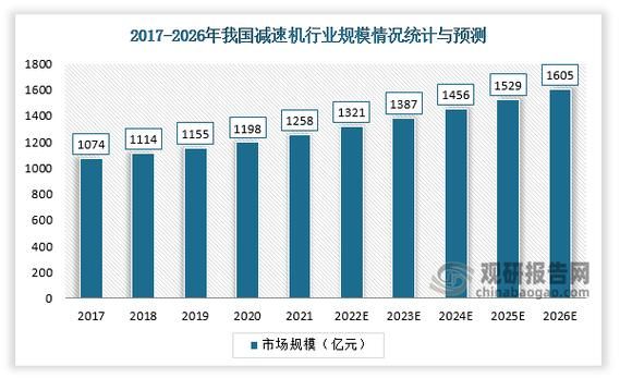 减速机行业前景怎么样_未来五年市场机会在哪