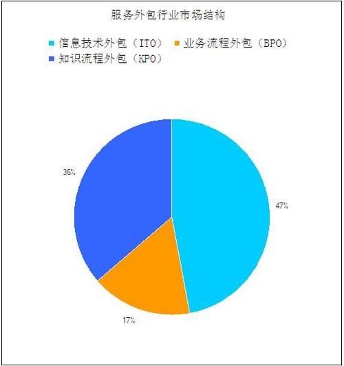 企业服务外包公司前景如何_企业服务公司发展趋势