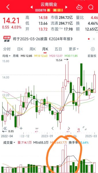 云铜前景怎么样_云铜股票值得投资吗