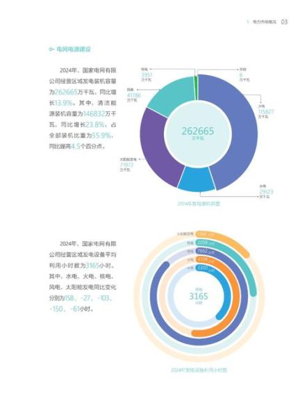 电线市场前景怎么样_2024年电线电缆行业趋势