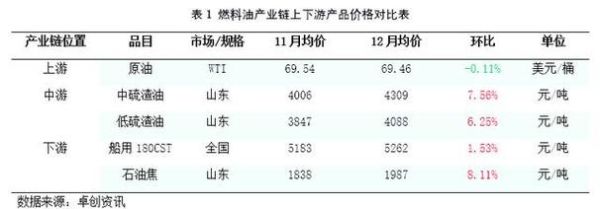 燃料油未来价格走势_燃料油还能投资吗