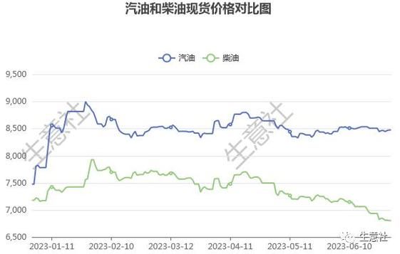 燃料油未来价格走势_燃料油还能投资吗