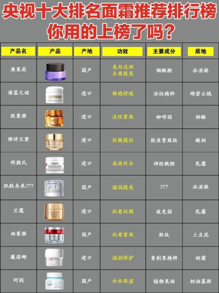 面霜哪个牌子好_面霜怎么用才正确