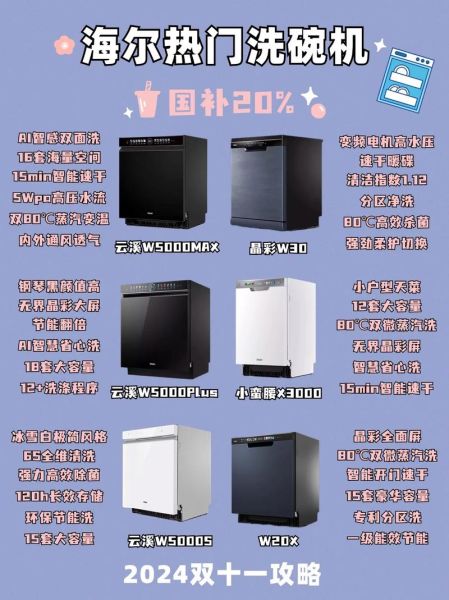 洗碗机市场前景怎么样_2024年值得投资吗