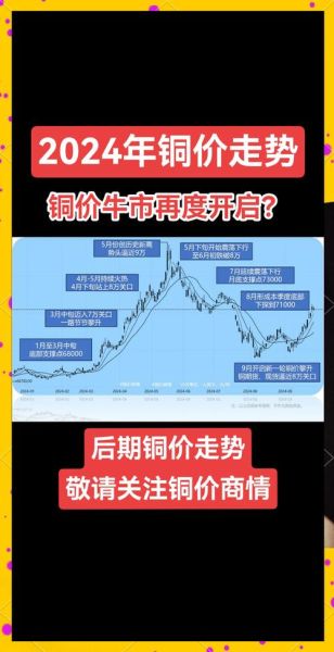 铜价未来走势_铜在新能源领域有哪些应用