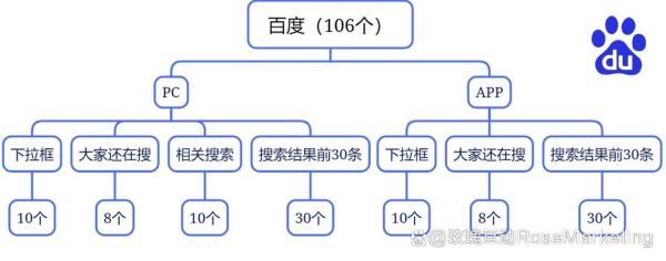 网站SEO怎么做_2024年最新优化趋势