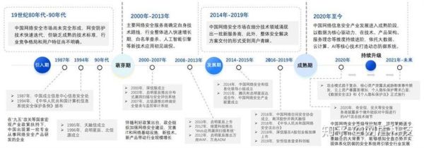 网络市场未来五年趋势_中小企业如何布局