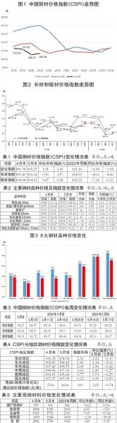 钢材外贸前景如何_钢材出口哪些国家需求大