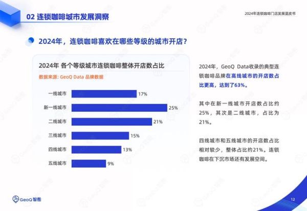 咖啡业前景怎么样_2024年还能开咖啡店吗