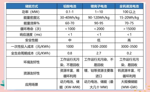 钒电池前景怎么样_钒电池投资机会在哪