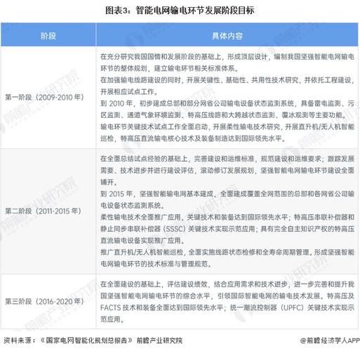 电力建设前景怎么样_2024年电力投资方向