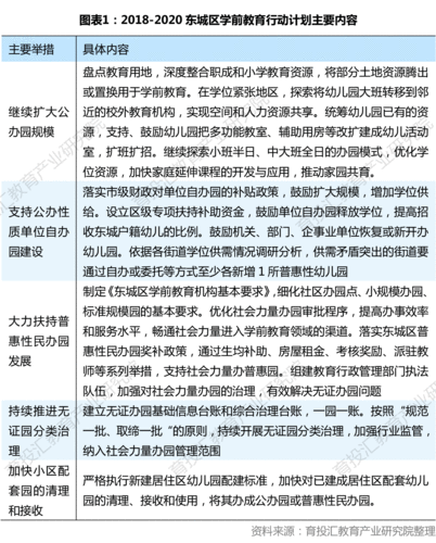 幼儿园发展前景怎么样_幼儿园未来趋势