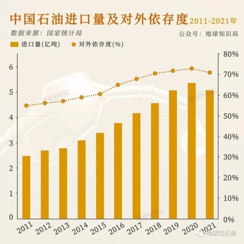 石油未来发展趋势_石油还能用多久