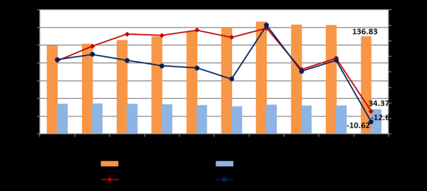 中国建筑行业前景怎么样_2024年还能投资吗