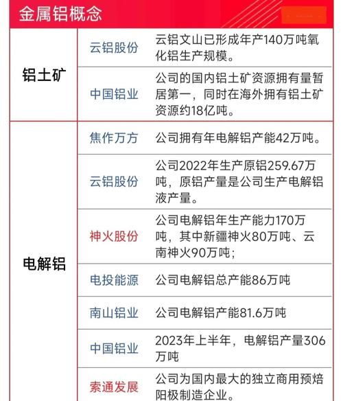 铝业发展前景如何_铝材未来五年市场机会在哪