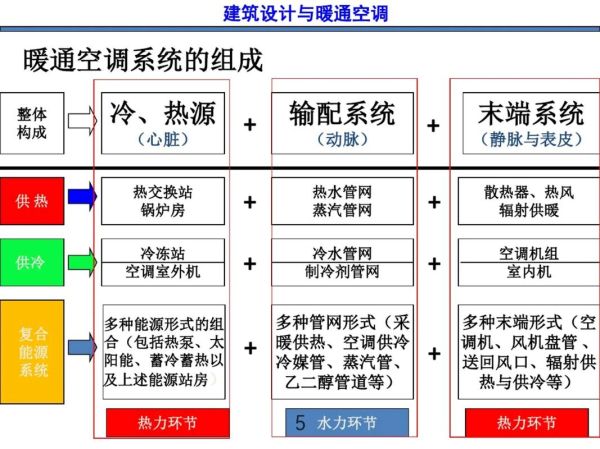 暖通空调行业前景怎么样_暖通空调未来发展趋势