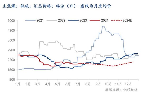 钢铁行业前景如何_2024年钢铁价格走势预测