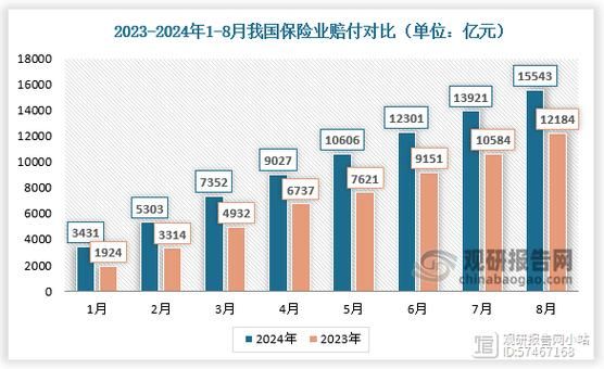 保险行业现状与前景_2024年还能买吗