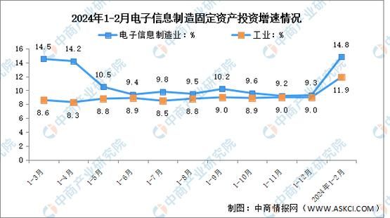 电子行业未来五年发展趋势_如何抓住电子行业新机遇