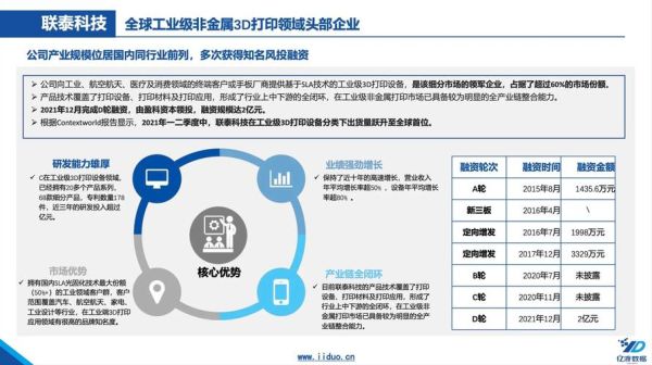 3D打印技术现状_未来发展前景如何
