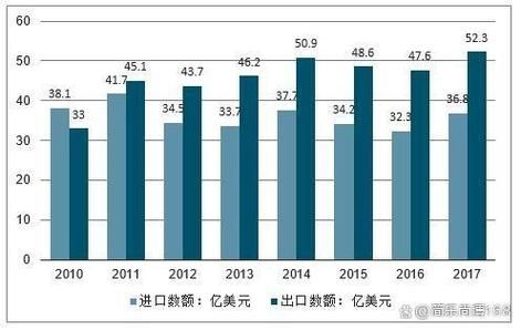 轴承行业未来五年发展趋势_轴承企业如何抢占高端市场